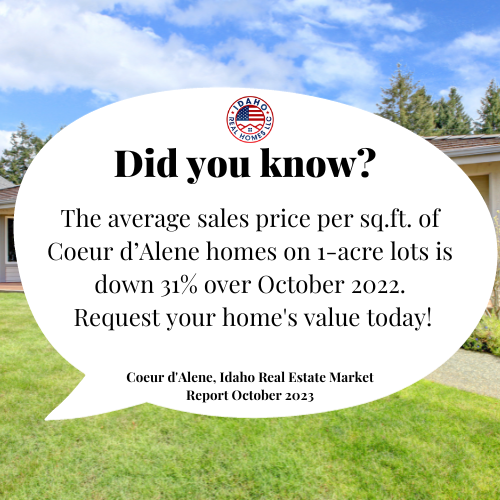 Coeur d'Alene Idaho Real Estate Trends Oct 2023