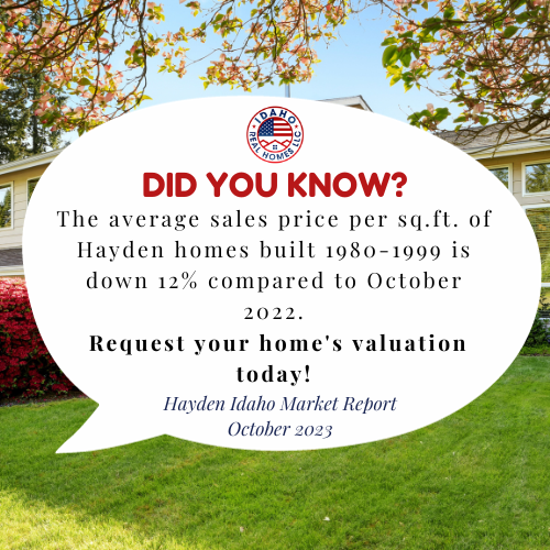 Hayden Idaho Home Prices Oct 2023