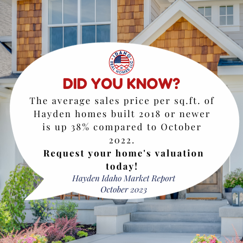 Hayden Idaho Home Prices October 2023