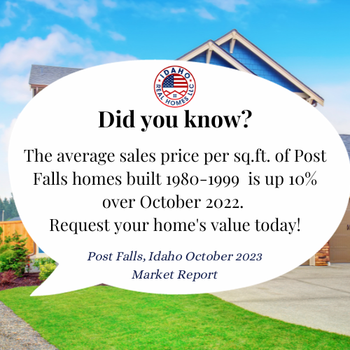 Post Falls Idaho Real Estate Trends Oct 2023