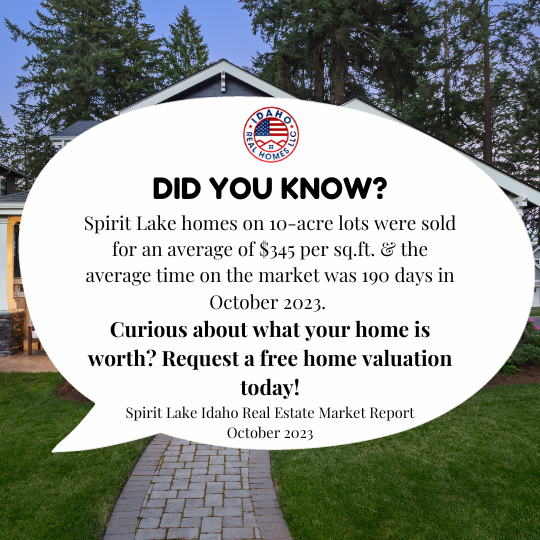 Spirit Lake Idaho Real Estate Trends Oct 2023