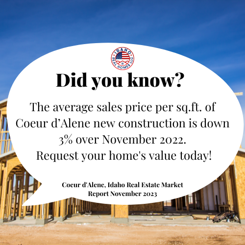 Coeur d'Alene Idaho Real Estate Market Nov 2023