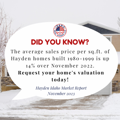 Hayden Idaho Real Estate Market Nov 2023