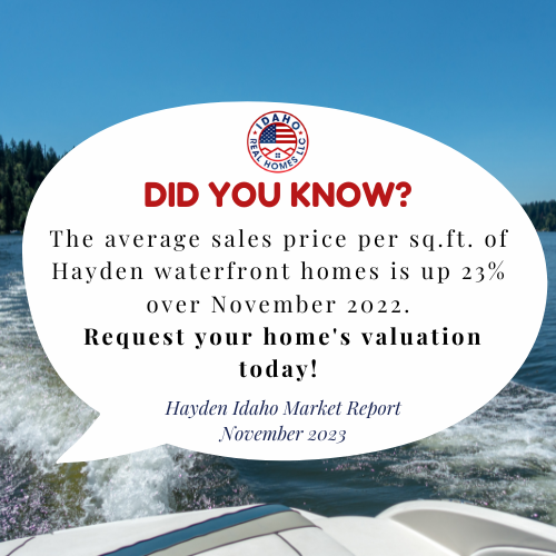 Hayden Idaho Real Estate Market Nov 2023