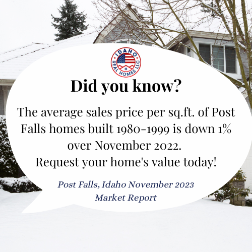 Post Falls Housing Market Nov 2023