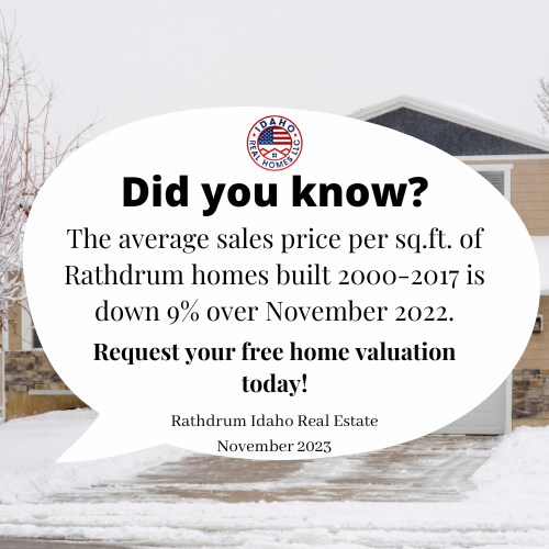 Rathdrum Home Values Down Nov 2023
