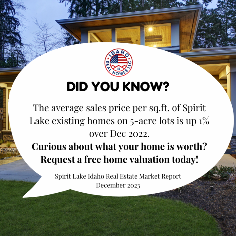Spirit Lake Idaho Real Estate Market Dec 2023