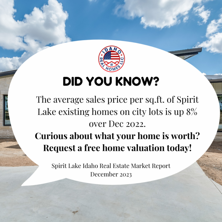 Spirit Lake Idaho Real Estate Market Dec 2023