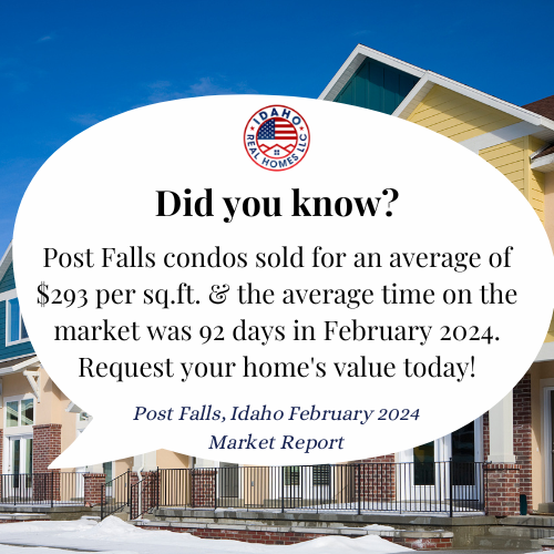 Post Falls Real Estate News Feb 2024