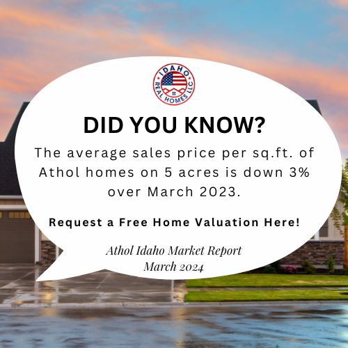 Athol Idaho Home Values March 2024