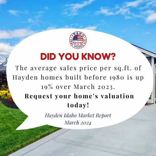 Hayden Real Estate Trends March 2024
