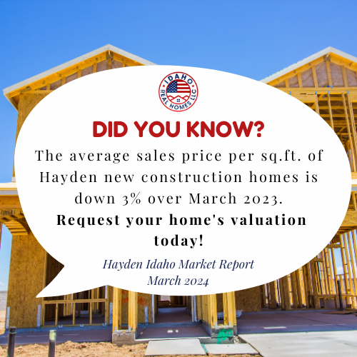 Hayden Idaho Real Estate Trends March 2024