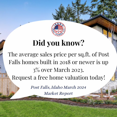 Post Falls Idaho Real Estate Market March 2024