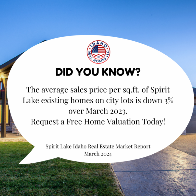 Spirit Lake Housing Market March 2024