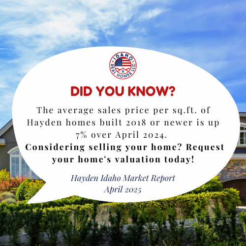 Hayden Idaho Housing Market April 2025