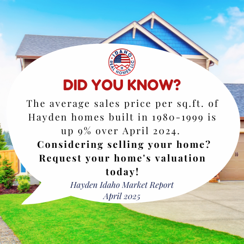 Hayden Idaho Housing Market April 2025
