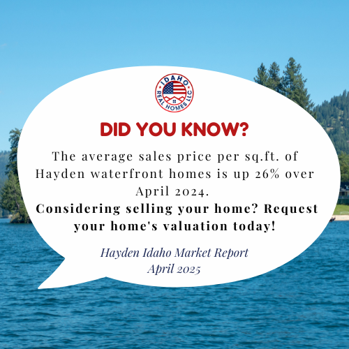 Hayden Idaho Housing Market April 2025