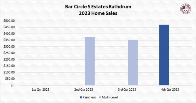 Bar Circle S Estates