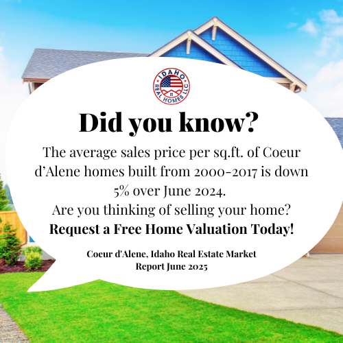 Coeur d'Alene Idaho Home Values June 2025