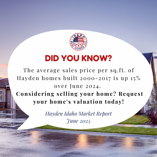 Hayden Idaho Home Values Up June 2025
