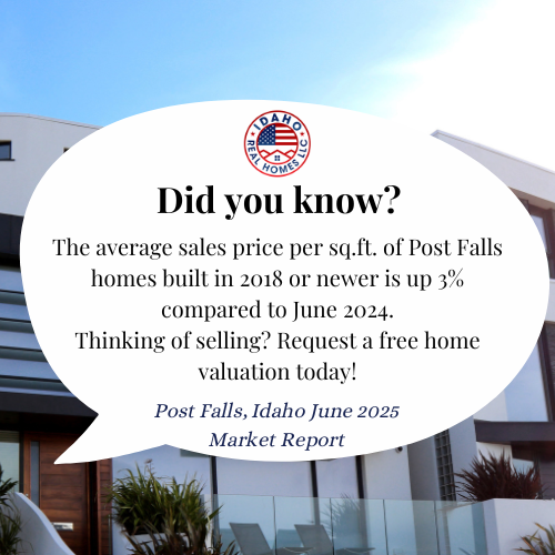 Post Falls Home Values Up June 2025
