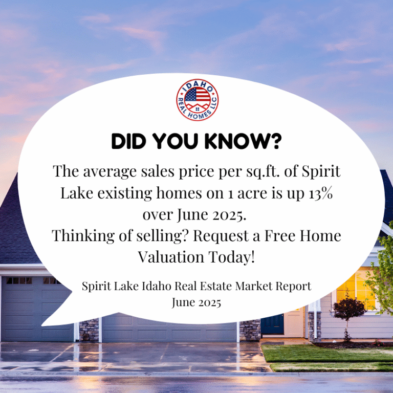 Spirit Lake Idaho Housing Market June 2025