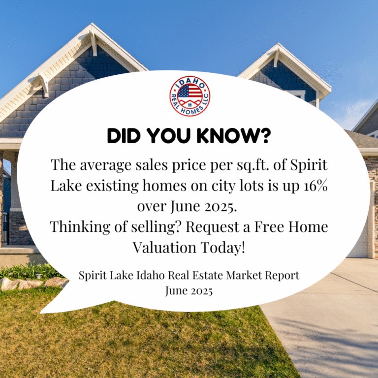 Spirit Lake Housing Market June 2025