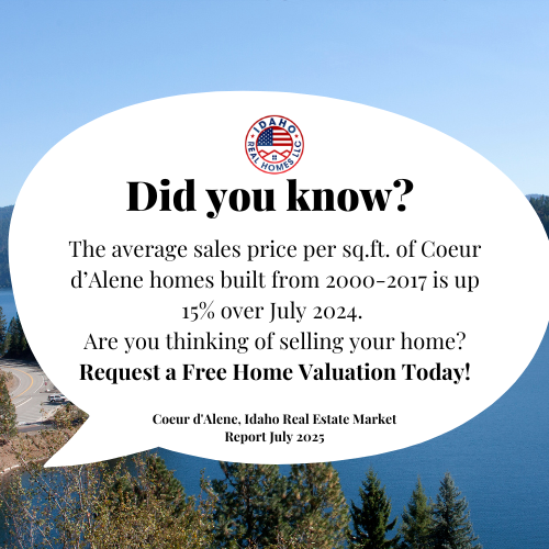 Coeur d'Alene Home Values Up July 2025