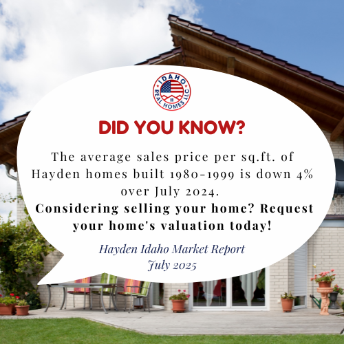 Hayden Idaho Real Estate Trends July 2025