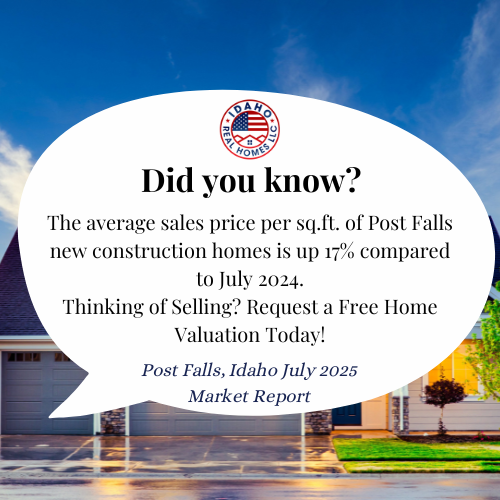 Post Falls Real Estate Market July 2025