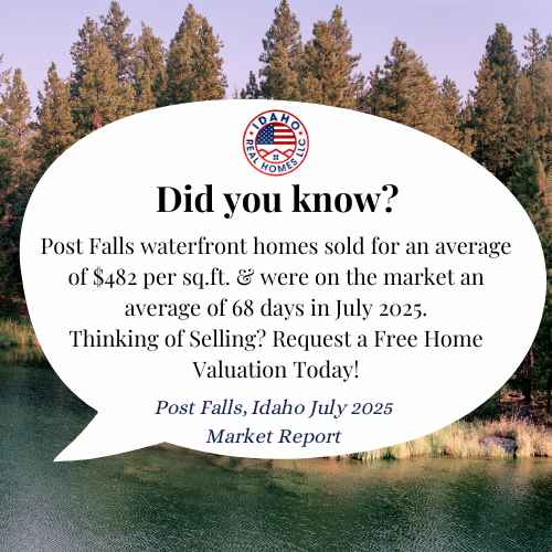 Post Falls Real Estate Market July 2025