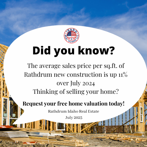 Rathdrum Home Values Down July 2025