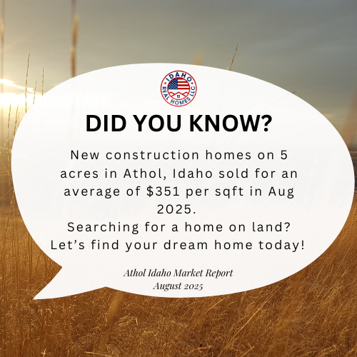 Athol Real Estate Trends August 2025