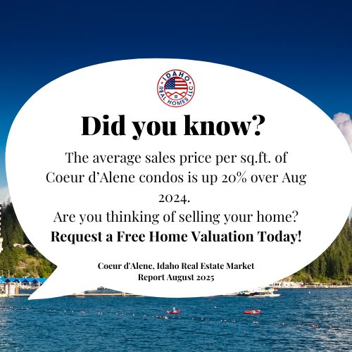 Coeur d'Alene home values August 2025
