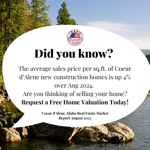 Coeur d'Alene Idaho Home Values Down August 2025