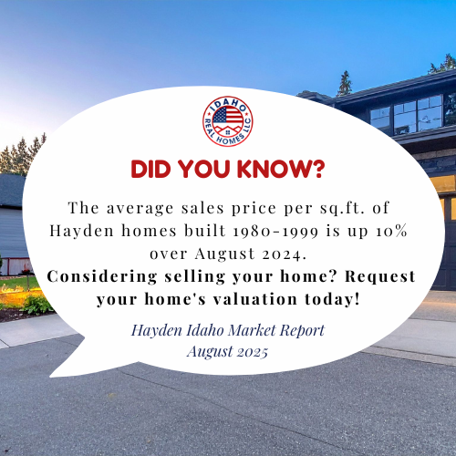 Hayden Idaho Housing Trends August 2025