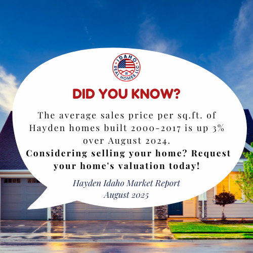Hayden Idaho Housing Trends August 2025