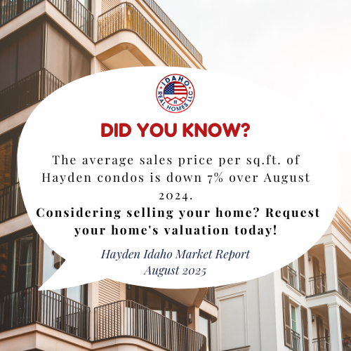 Hayden Idaho Housing Trends August 2025