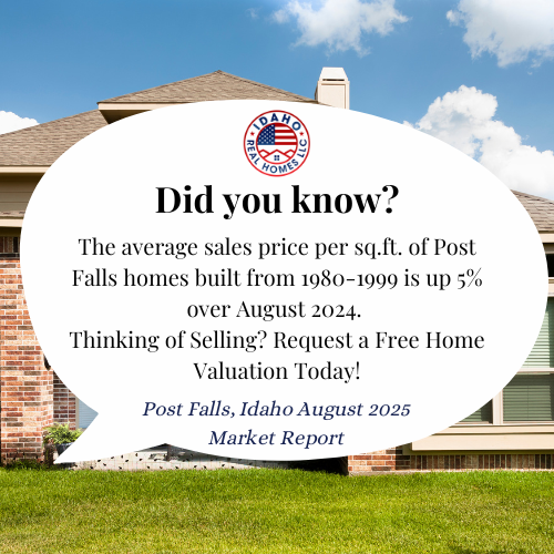 Post Falls Idaho Housing Market August 2025