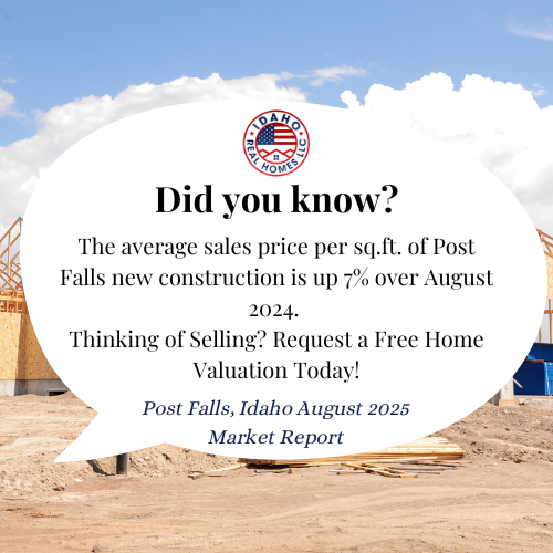Post Falls Idaho Housing Market August 2025