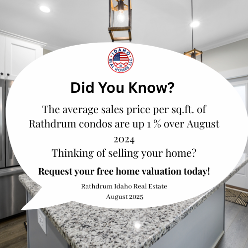 Rathdrum Idaho Housing Market August 2025