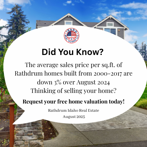Rathdrum Idaho Housing Market August 2025