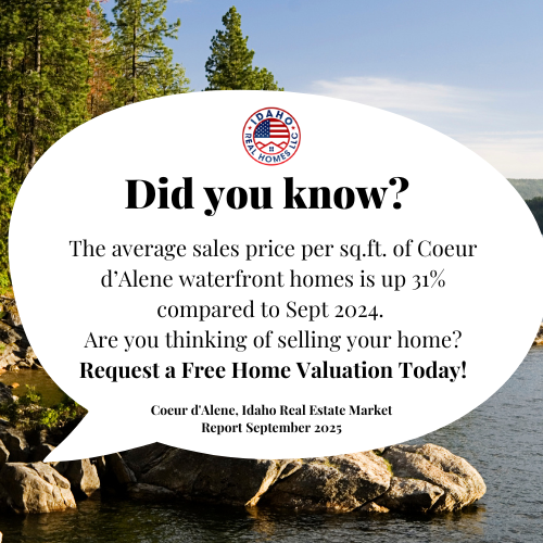 Coeur d'Alene September 2025 Housing Market