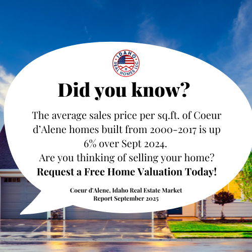 Coeur d'Alene Idaho Housing Market September 2025