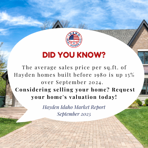 Hayden Housing Market September 2025