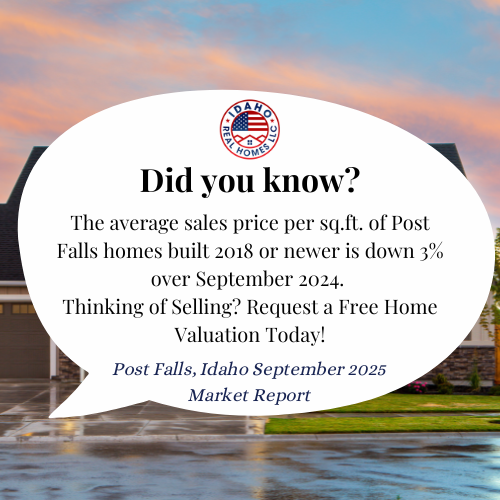 Post Falls Idaho Real Estate Trends September 2025
