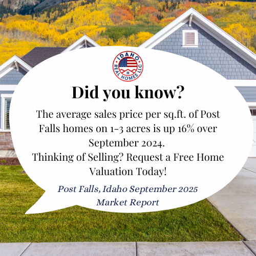 Post Falls Idaho Real Estate trends September 2025