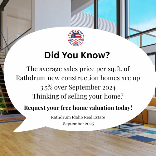 Rathdrum Idaho Real Estate Trends September 2025