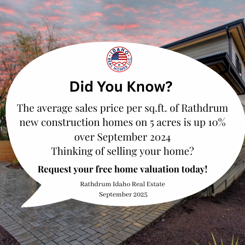 Rathdrum Idaho Real Estate Trends September 2025