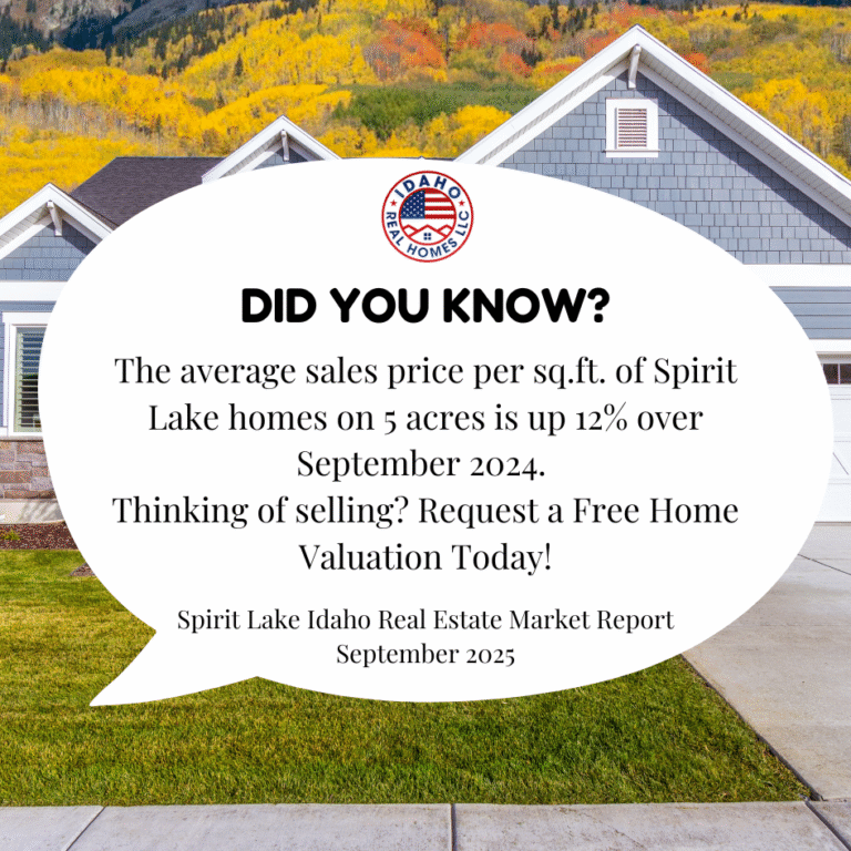 Spirit Lake Idaho Real Estate Trends September 2025